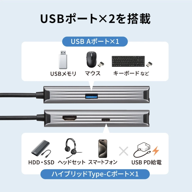 USBポートを搭載