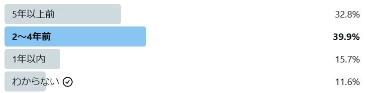 アンケート結果