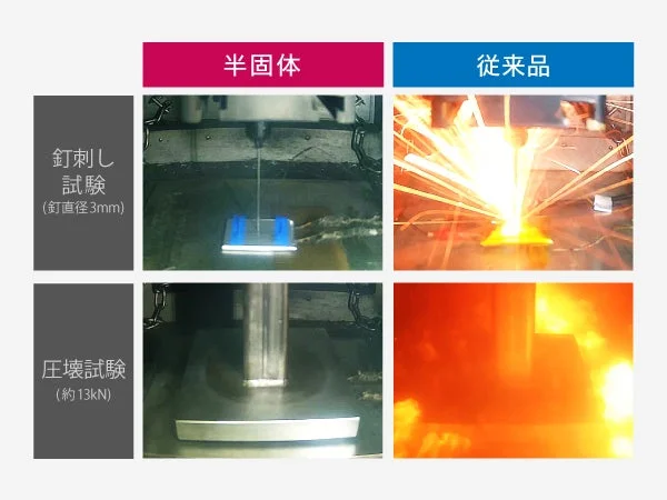 物理試験の様子