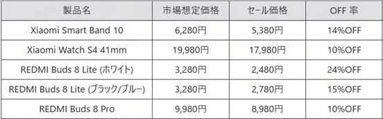 Xiaomiウェアラブルデバイスのセール情報
