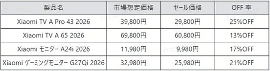 Xiaomiテレビ・モニターのセール情報