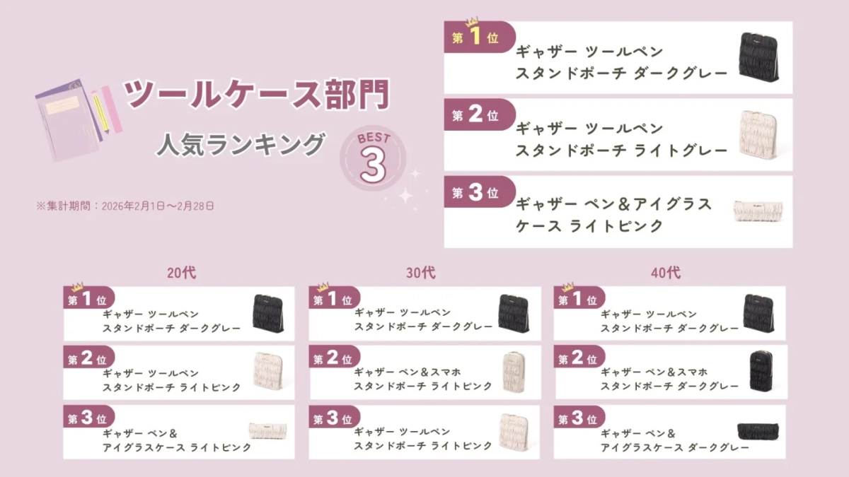 ツールケース部門人気ランキング