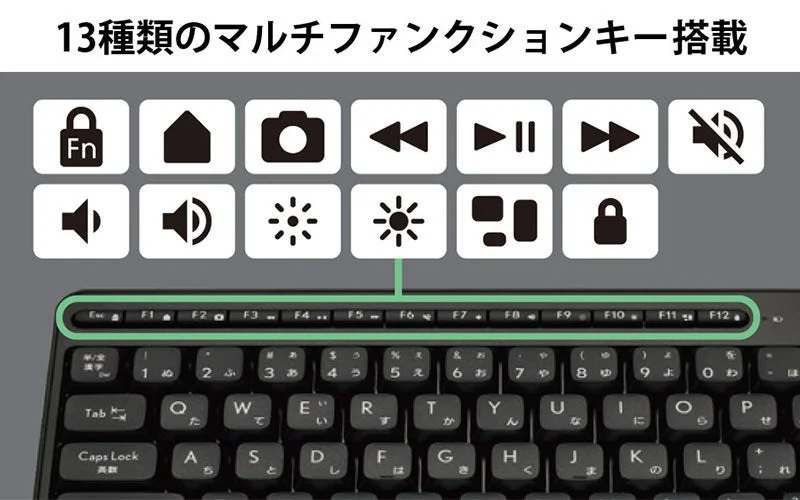 ミニキーボードのマルチファンクションキー説明