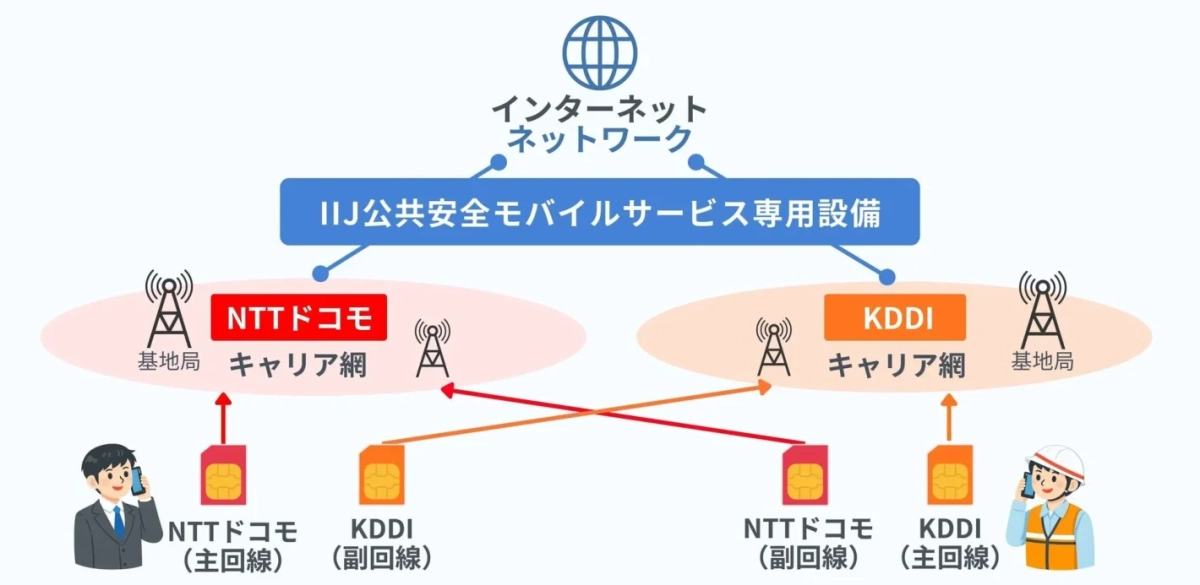 ネットワーク図