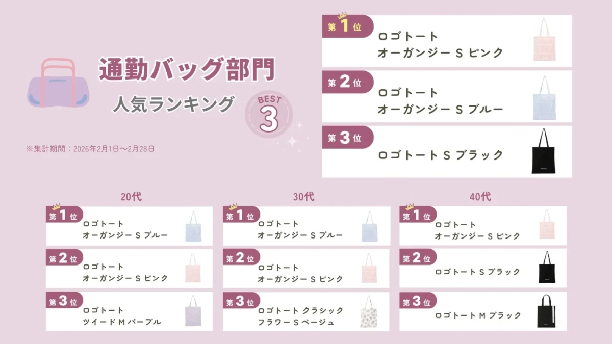 通勤バッグ部門人気ランキング