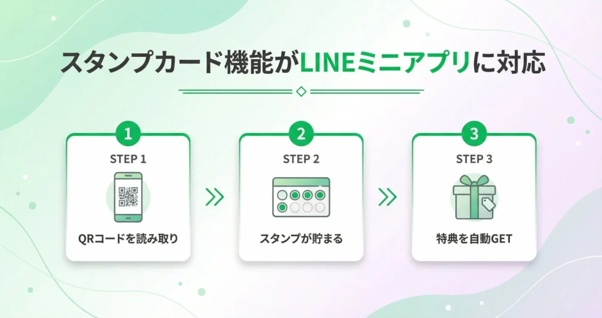 LINEミニアプリに対応したスタンプカード機能の利用方法