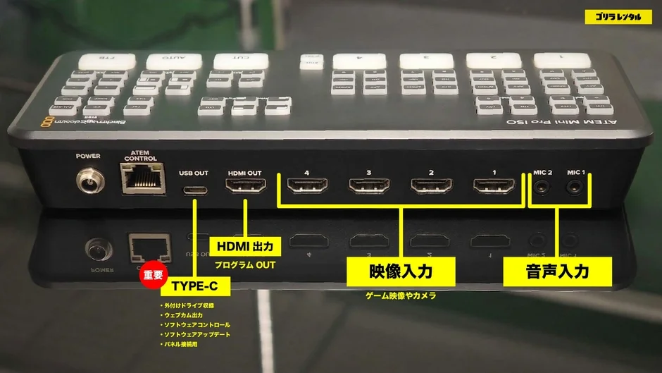 ATEM Mini Pro ISO背面ポート