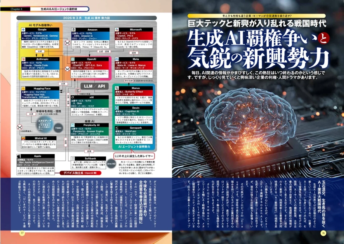生成AI業界勢力図