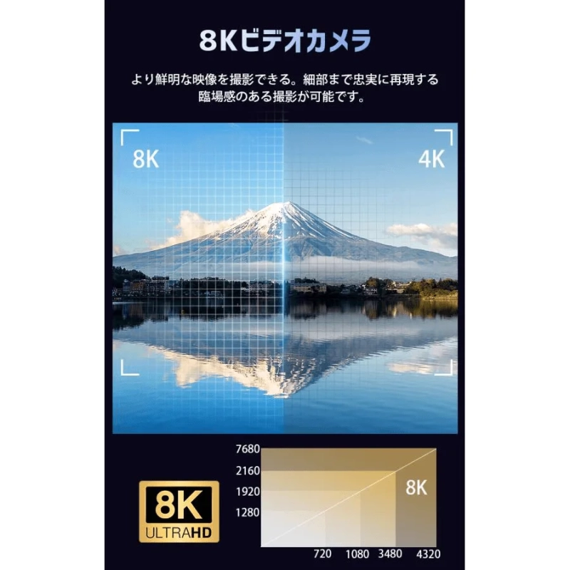8Kと4Kの解像度比較（富士山）