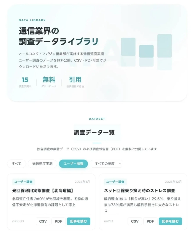 通信業界の調査データライブラリ