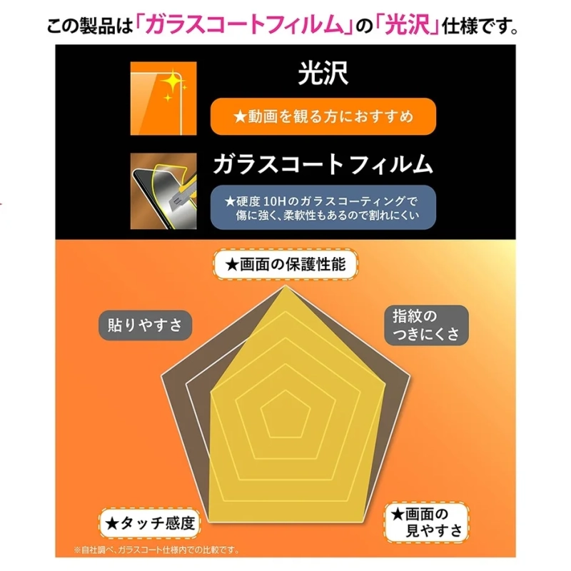 ガラスコートフィルムの性能評価