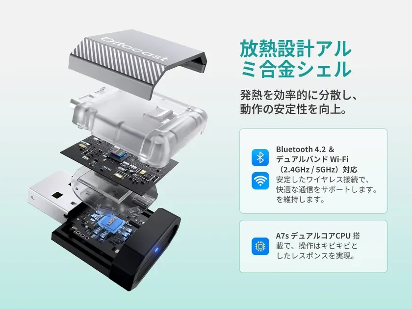 Ottocastの内部設計