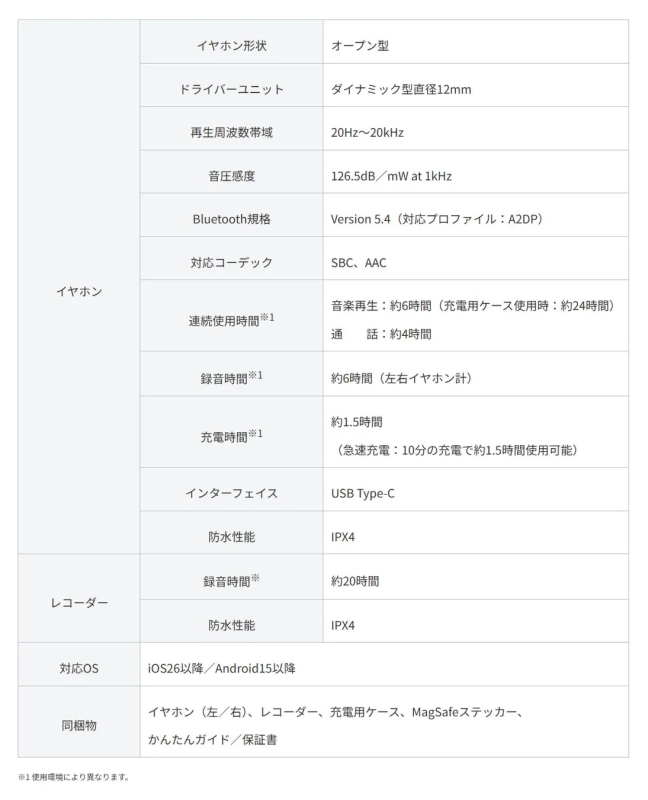 製品概要