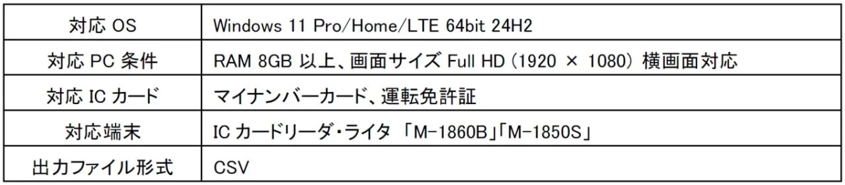 本人確認ソリューションの主な仕様