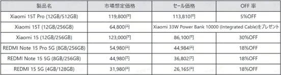 Xiaomiスマートフォンのセール情報