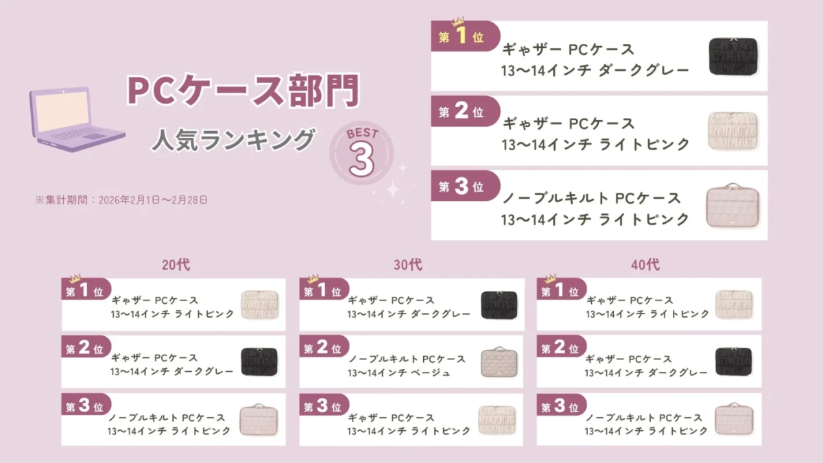 PCケース部門人気ランキング