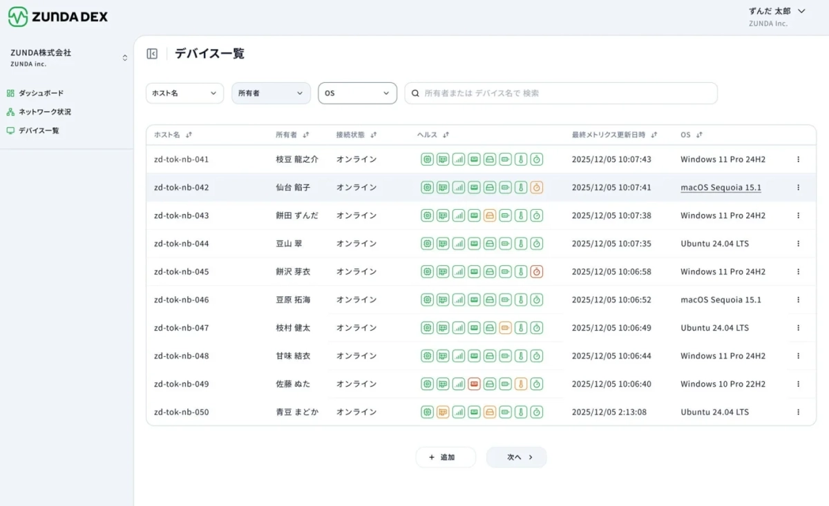 デバイス毎の専用ダッシュボード