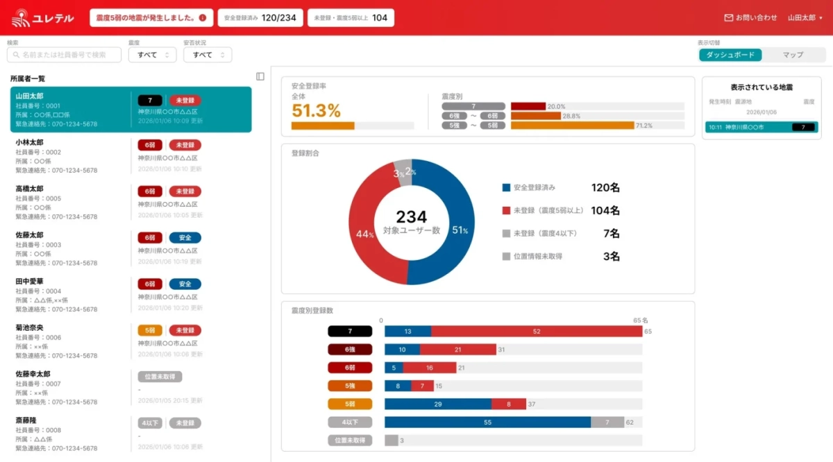 震度5弱の地震発生を知らせる安否確認システムのダッシュボード画面