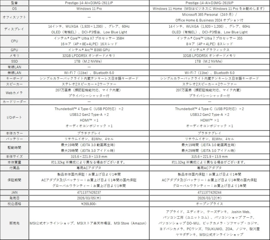 MSI Prestige 14 AI+D3MGシリーズのノートパソコン2機種の比較表