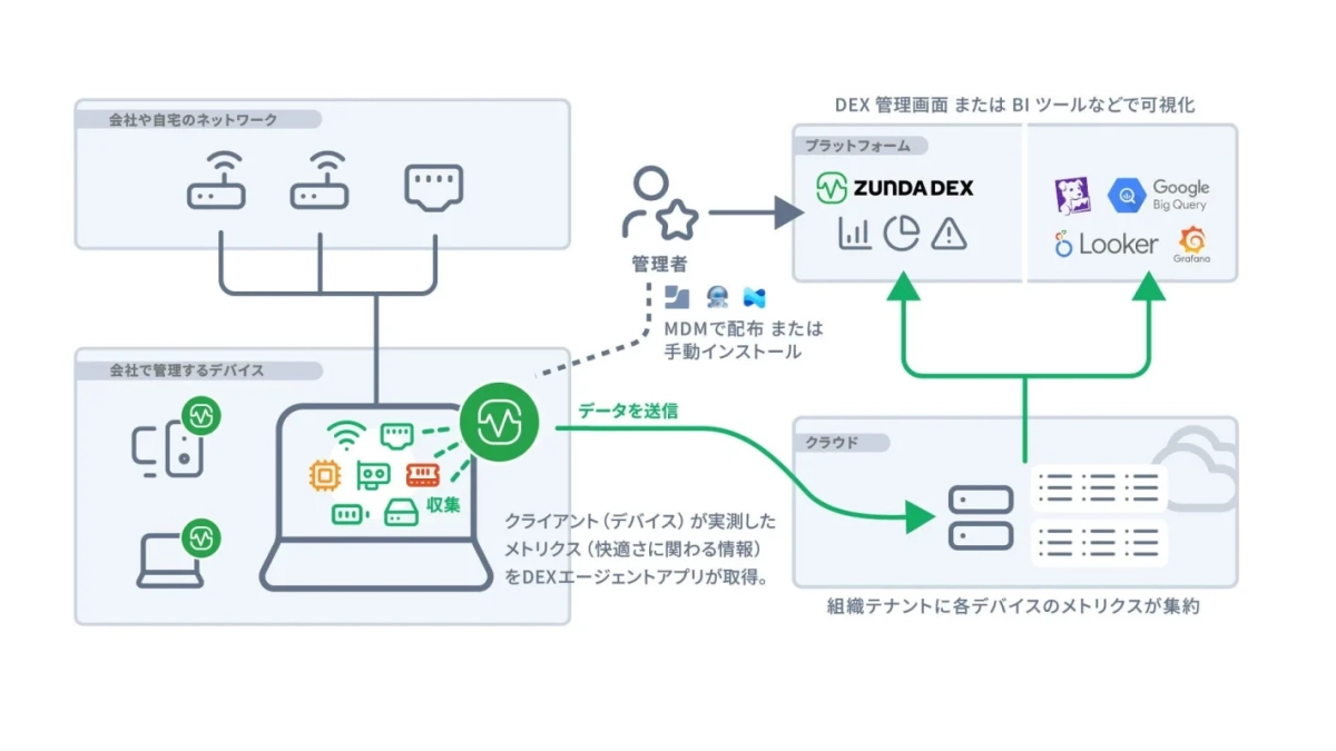 ZUNDA DEXのシステム概要図