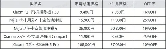 Xiaomiスマート家電のセール情報