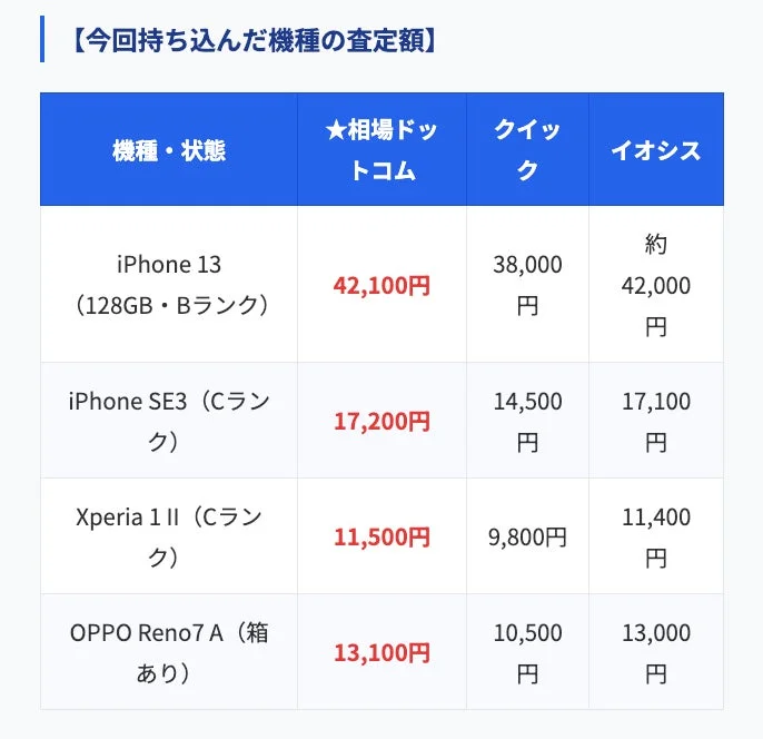 持ち込み機種の査定額比較表