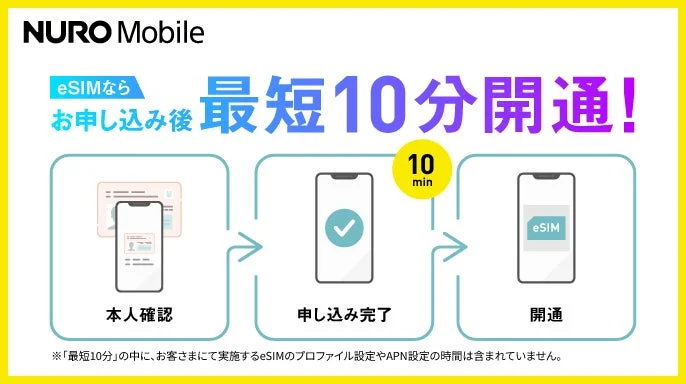 NURO Mobile eSIMならお申し込み後最短10分開通！