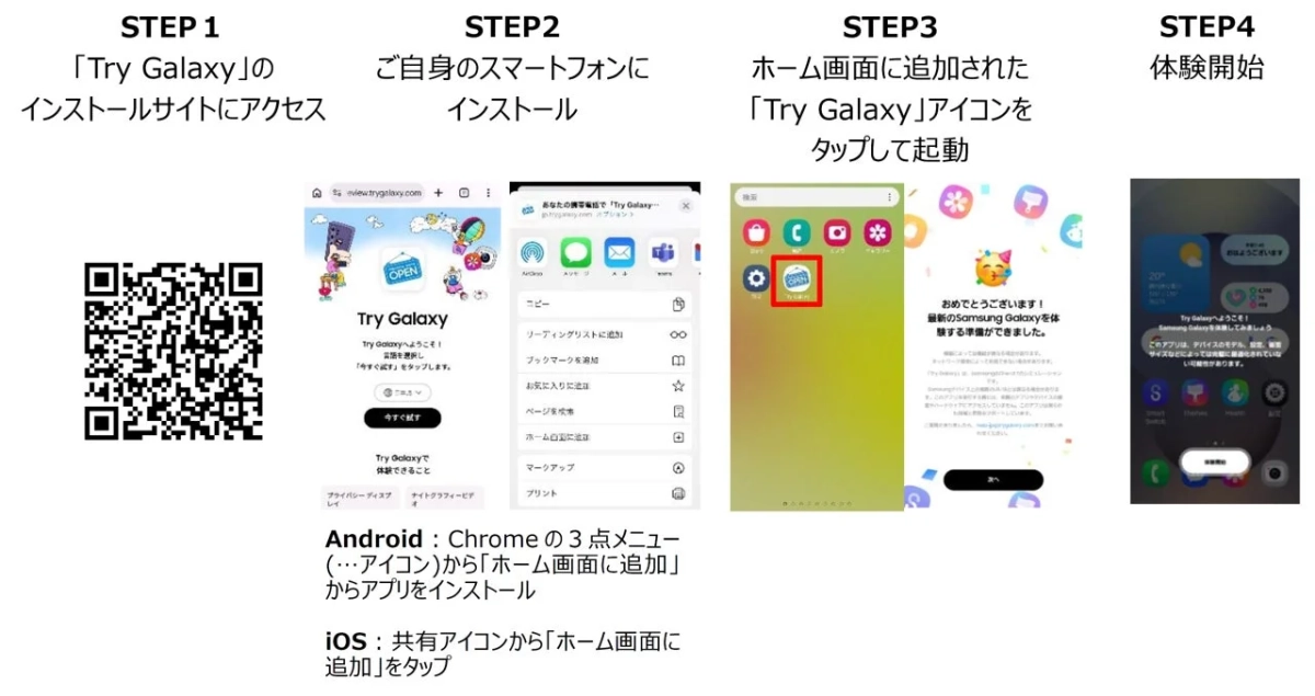 Try Galaxyアプリのインストールと起動手順を4つのステップで説明。QRコードでアクセスし、スマホにアプリを追加後、アイコンをタップして体験開始するまでの流れを示しています。