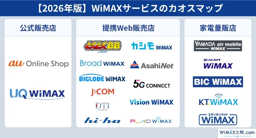 WiMAXサービスのカオスマップ