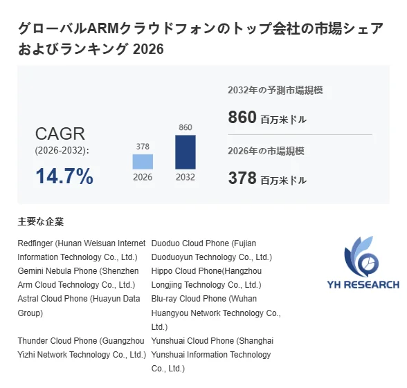 グローバルARMクラウドフォンの市場データ