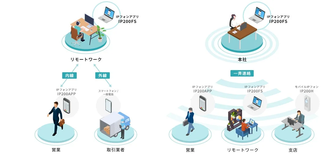 IPフォンアプリとモバイルIPフォンを活用したビジネスコミュニケーションシステム