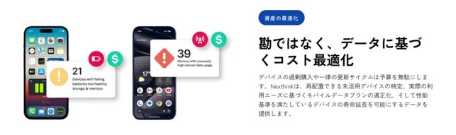 資産の最適化を支援するイメージ