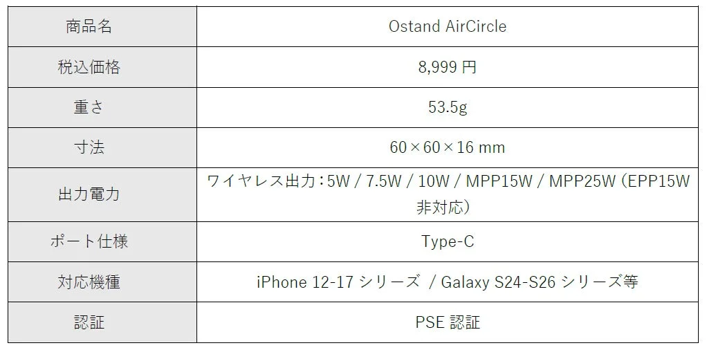 Ostand AirCircleの製品仕様表