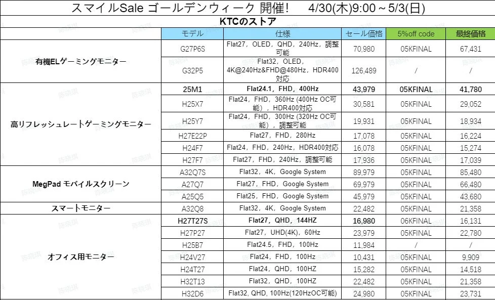 KTC スマイルSale ゴールデンウィーク 開催！
