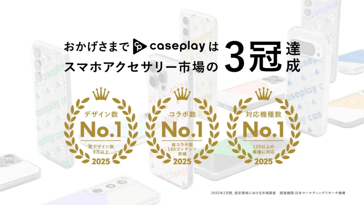 caseplayがスマホアクセサリー市場において、デザイン数、コラボ数、対応機種数の3部門でNo.1を達成したことを示す広告。各部門での具体的な実績と、2025年2月期の調査に基づいていることを強調しています。