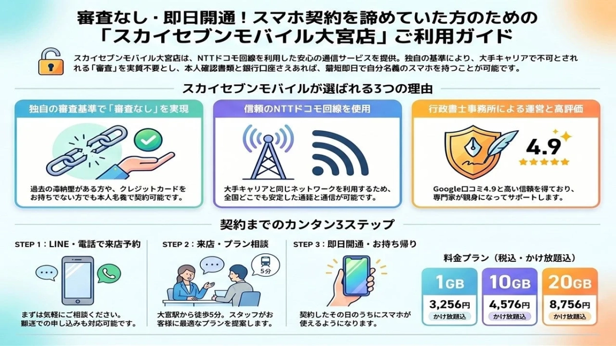 審査なし・即日開通! スマホ契約を諦めていた方のための「スカイセブンモバイル大宮店」ご利用ガイド