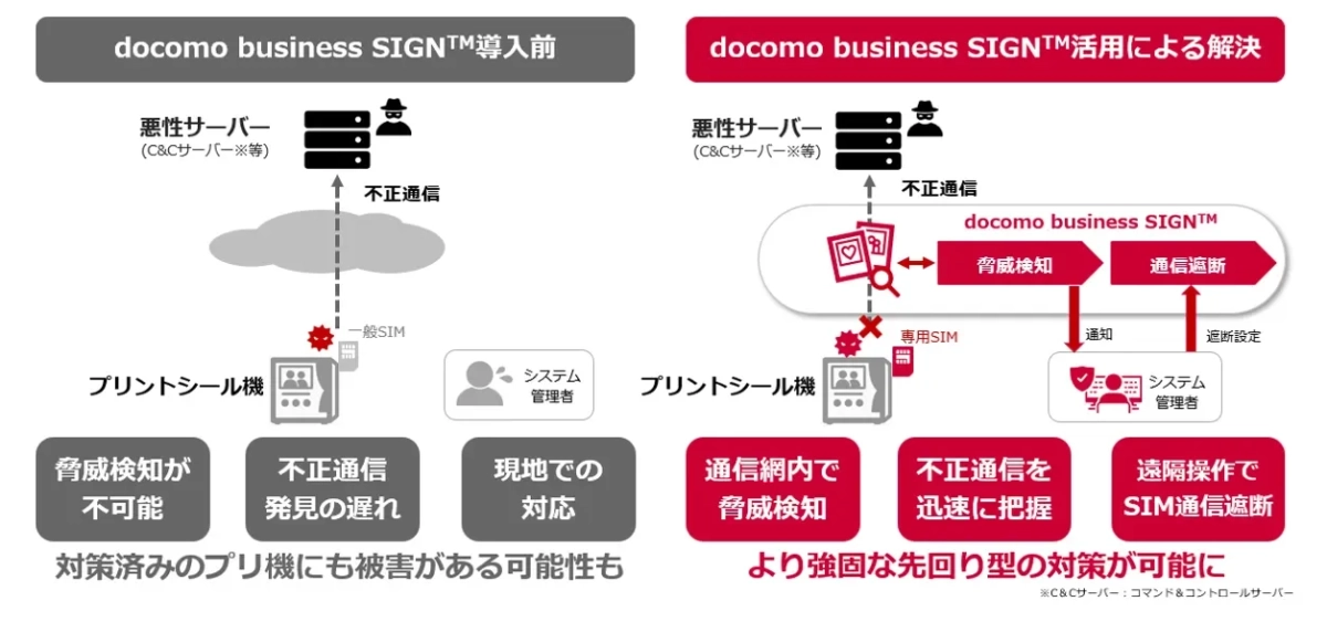 docomo business SIGN™導入前後のセキュリティ対策の比較