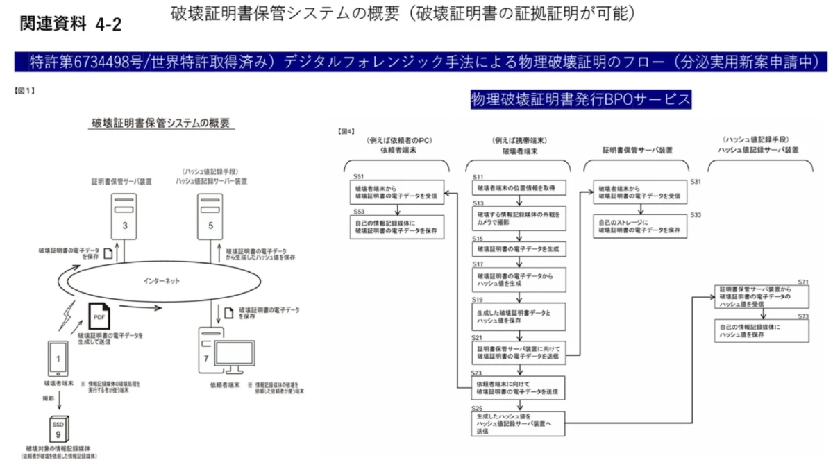 破壊証明書保管システムの概要