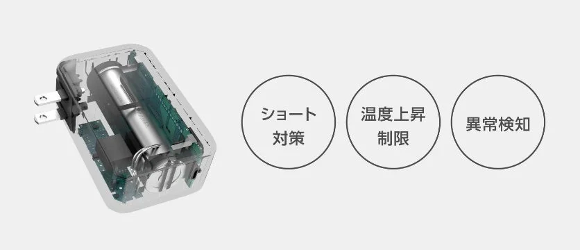 ショート対策、温度上昇制限、異常検知の内部構造イメージ