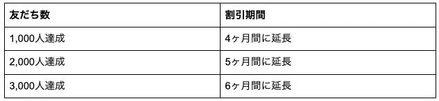 リリース記念キャンペーン
