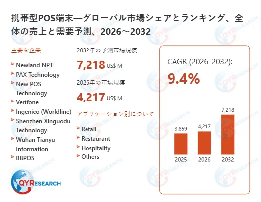 携帯型POS端末の世界市場規模