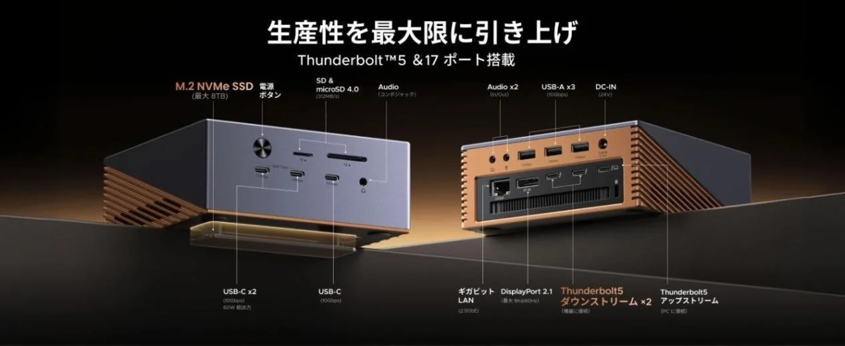 UGREEN Maxidok 17-in-1 Thunderbolt 5 ドッキングステーションの全ポート