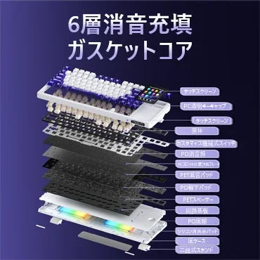 キーボードの多層構造を示す分解図
