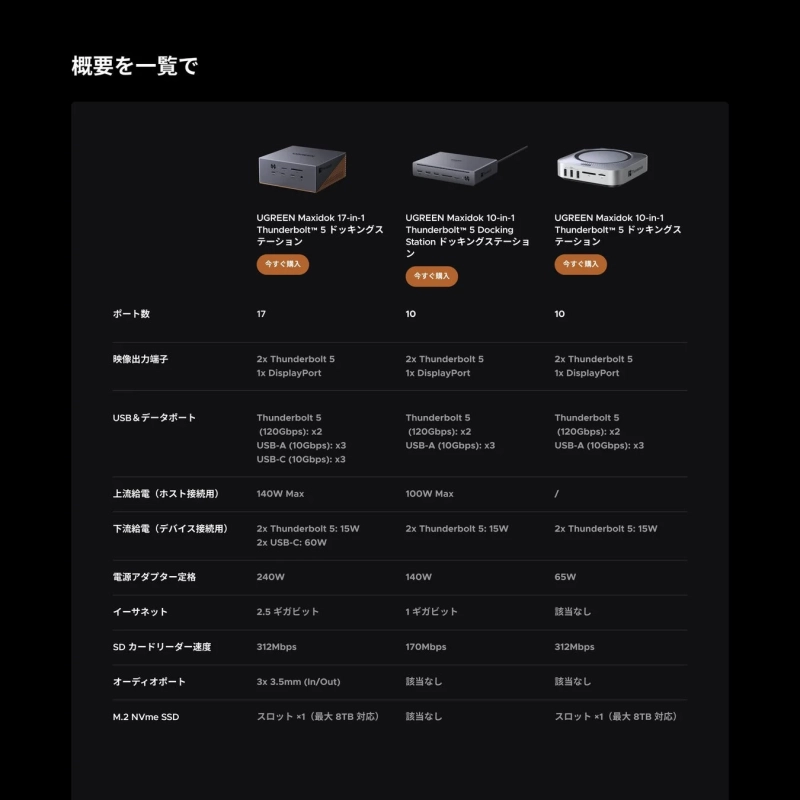 UGREEN Maxidok Thunderbolt 5 ドッキングステーション製品スペック比較