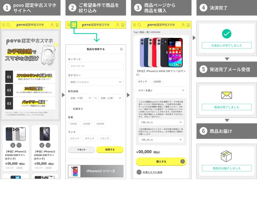 「povo 認定中古スマホ」購入手順