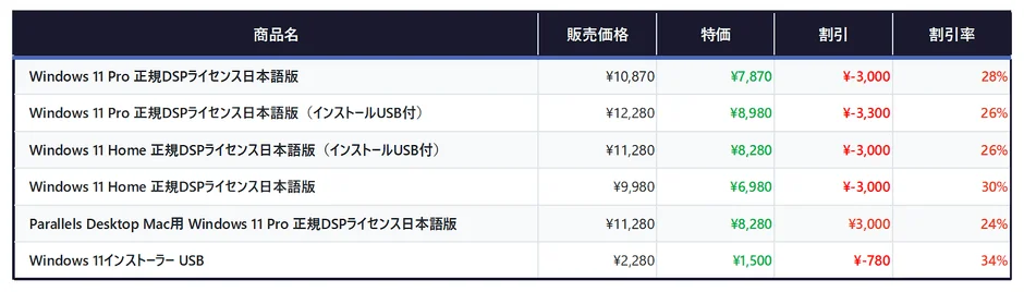Windows 11 DSPライセンスの価格表