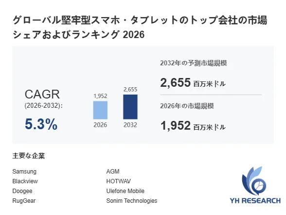 グローバル堅牢型スマホ・タブレットのトップ会社の市場シェアおよびランキング 2026