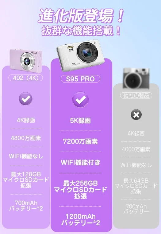 S95 PRO 機能比較