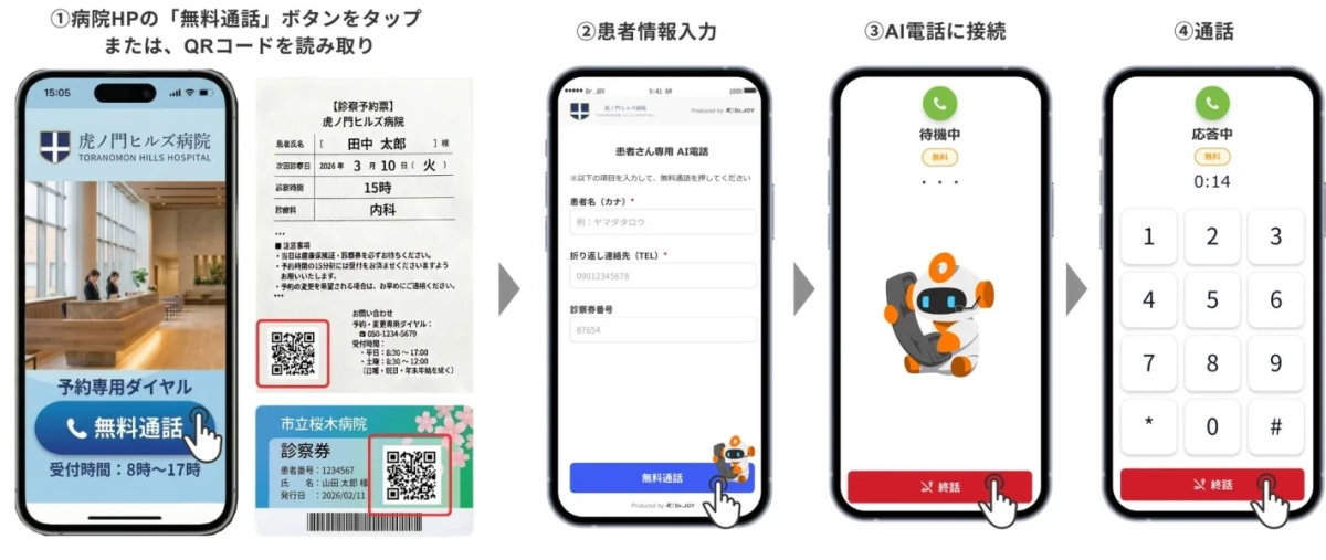 操作フローの図