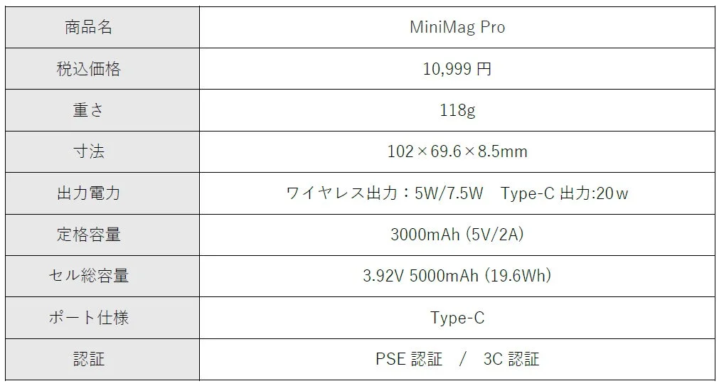 MiniMag Proの製品仕様表